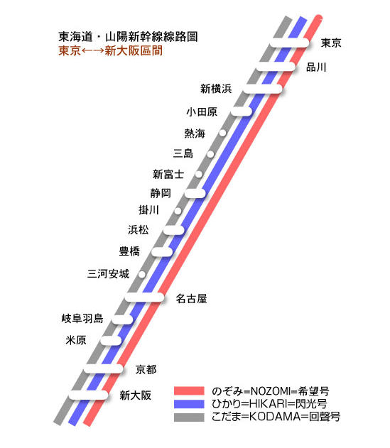 東海道新幹線 線路圖
