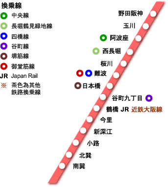 大阪地鐡 千日前線路線圖