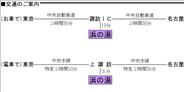 諏訪湖地圖