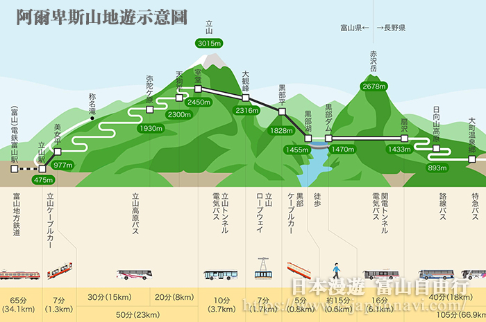 立山黑部阿爾卑斯山山地遊