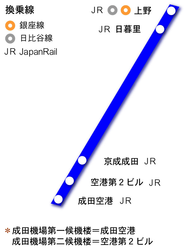 京成電鐵Skyliner路線圖
