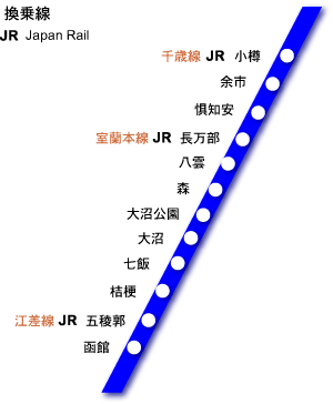 函館本線　線路圖