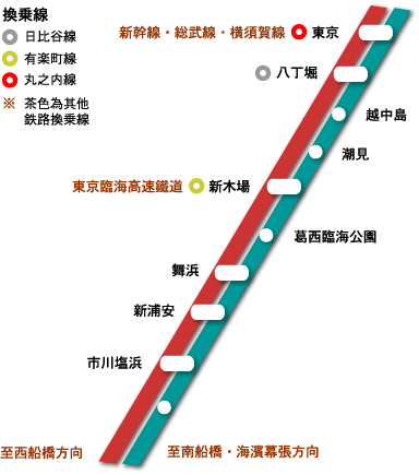 JR京葉線線路圖