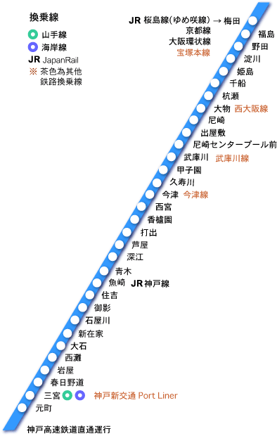 私鐵 阪神本線 線路圖