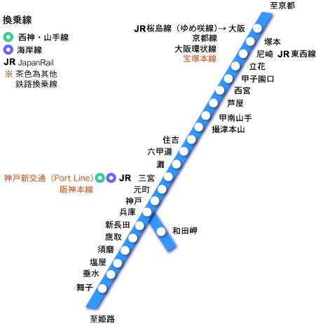 JR神戶線 線路圖