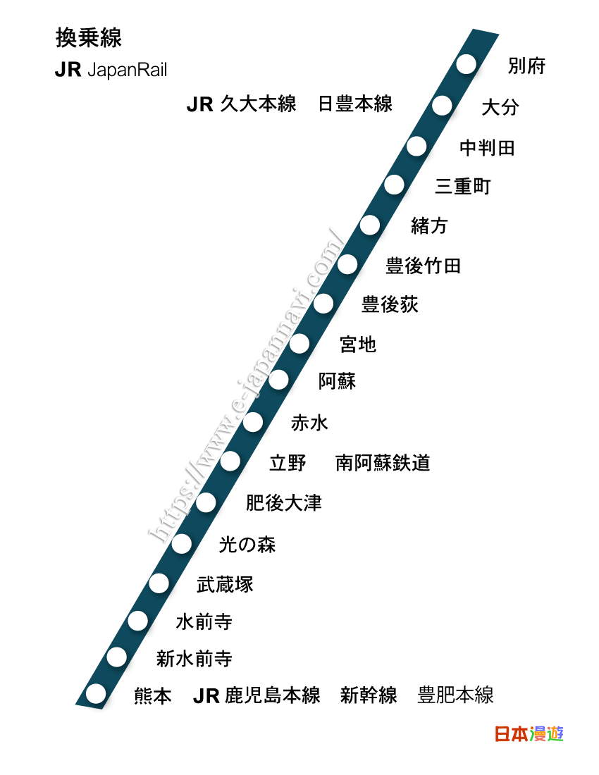 JR阿蘇BOY線線路圖