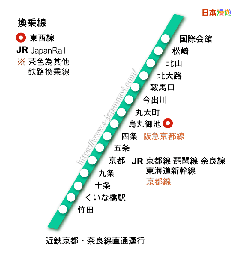京都地鐵烏丸線 線路圖