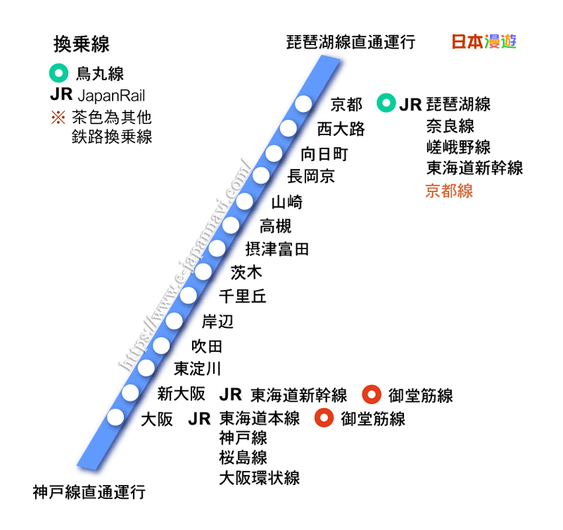 JR京都線 線路圖