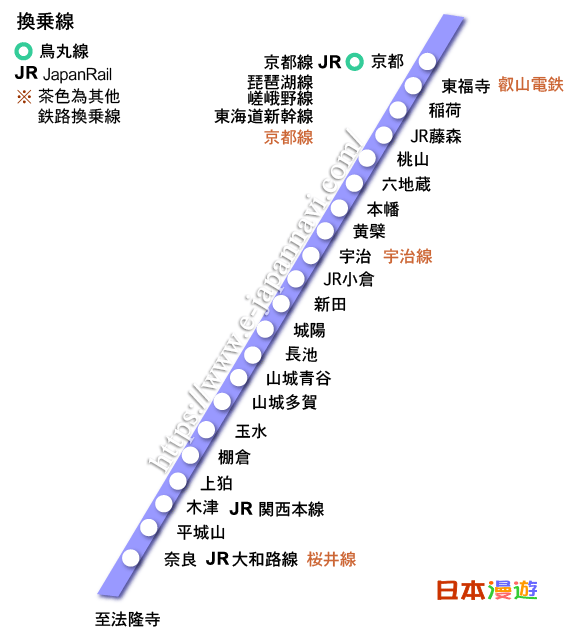 JR奈良線 線路圖