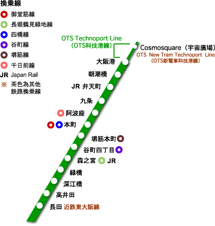 大阪地鐡　中央線線路圖