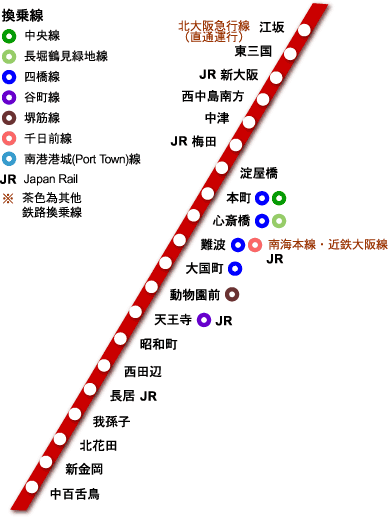 大阪地鐡 御堂筋線 線路圖