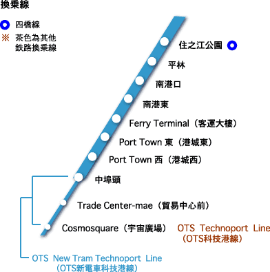 大阪地鐡 南港港城線路線圖
