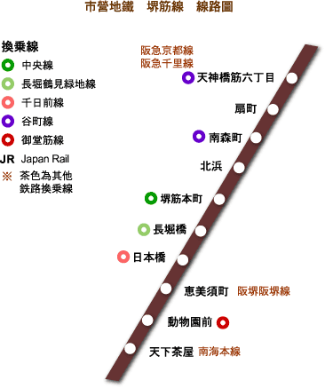 大阪地鐡 界筋線路線圖