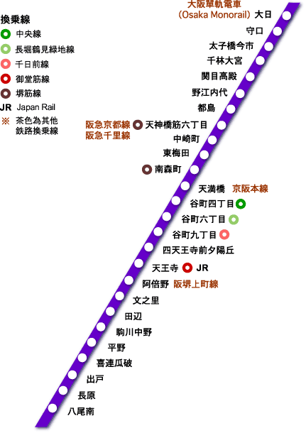 大阪地鐡 谷町線路線圖