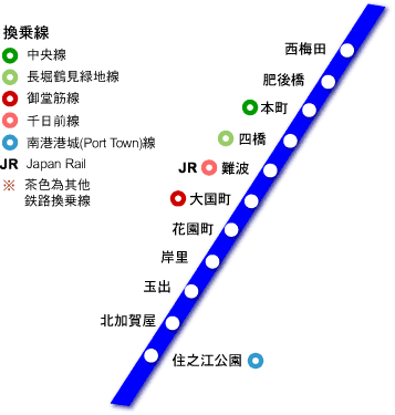 大阪地鐡 四橋線 線路圖