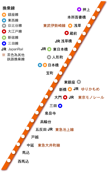 都營淺草線 線路圖