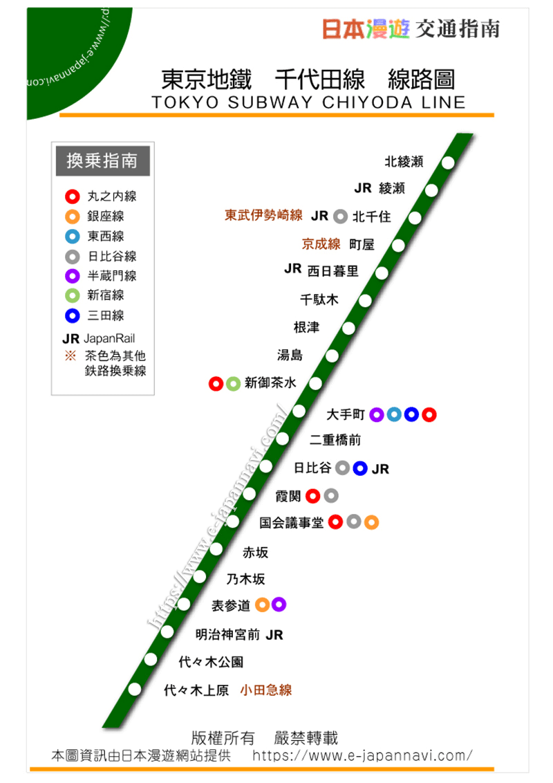 地鐵千代田線 線路圖