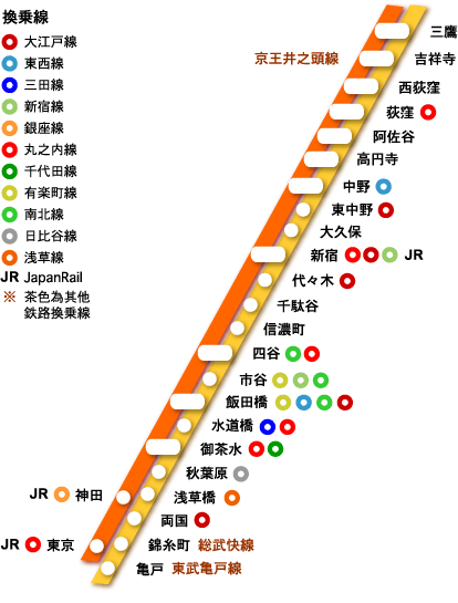 JR中央線　總武線　線路圖