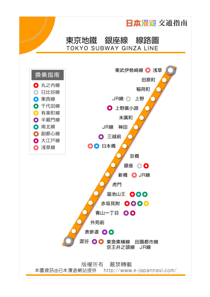 東京地鐡 銀座線線路圖