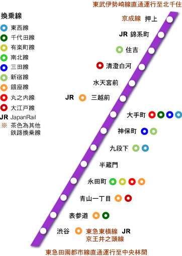 東京地鐡 半藏門線線路圖