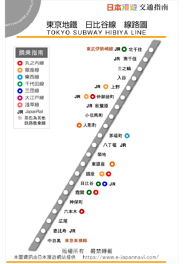 地鐵日比谷線 線路圖