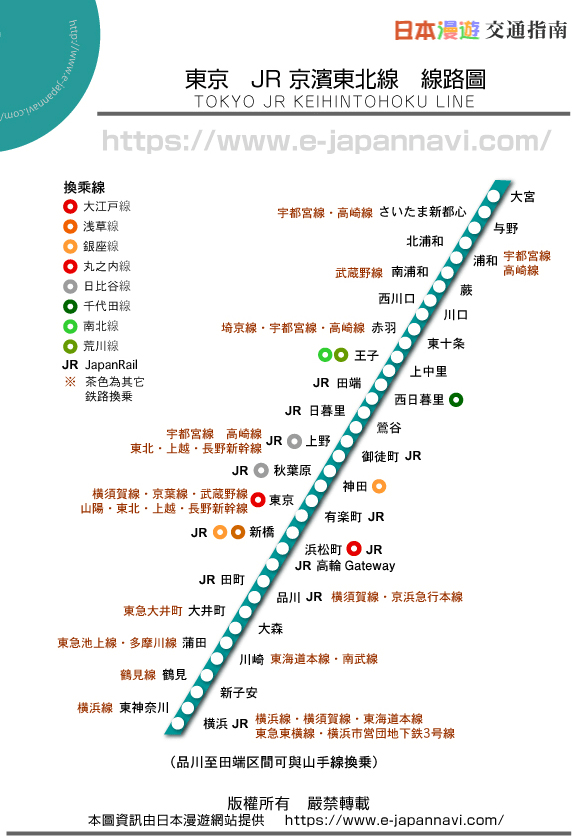 JR京濱東北線　線路圖