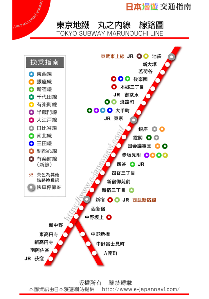 地鐵丸之內線 線路圖