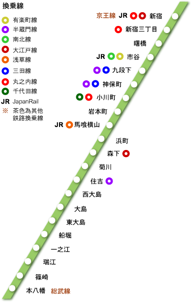 都營地鐡 新宿線線路圖