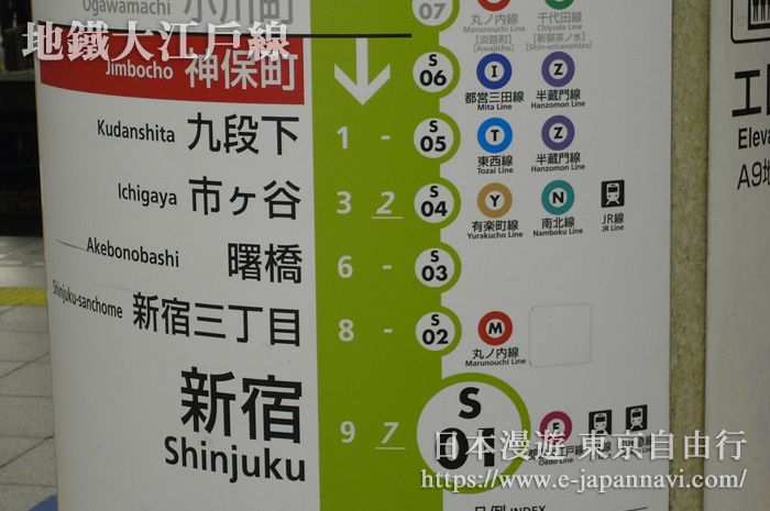 都營大江戶線電車 站台運行指示牌