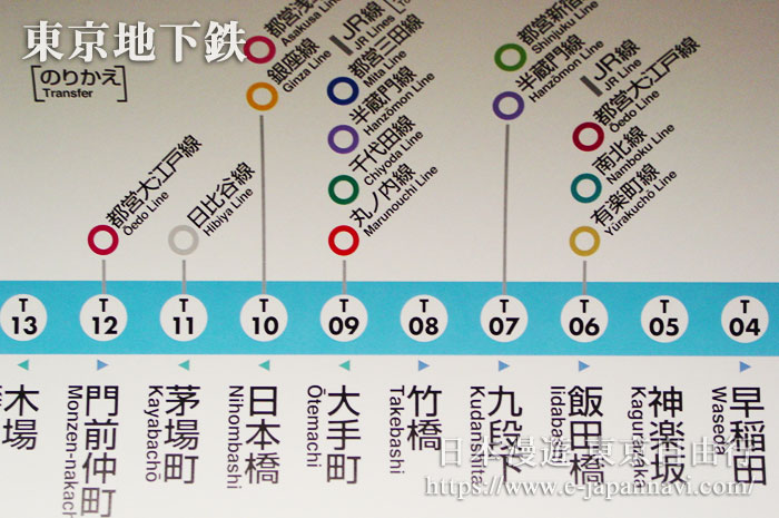 地鐵東西線線路圖