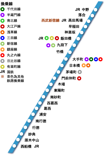 東京地鐡 東西線線路圖