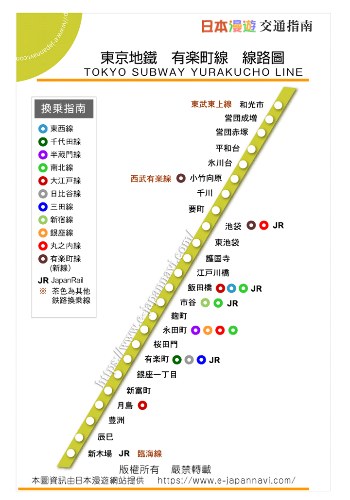 東京地鐡 有樂町線線路圖