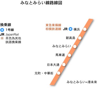 地鐵港未來線（MINATOMIRAI LINE）　線路圖