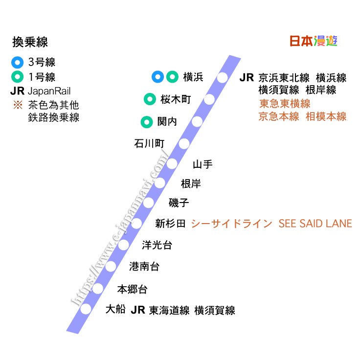 JR根岸線　線路圖